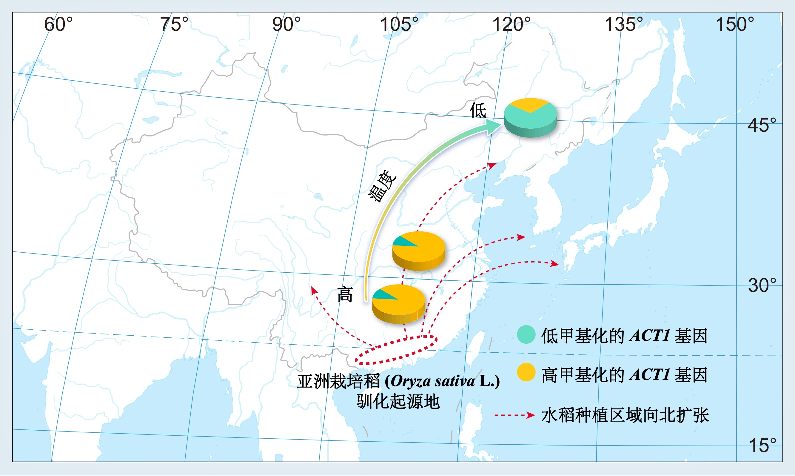 图2b　种群地理分布与适应性